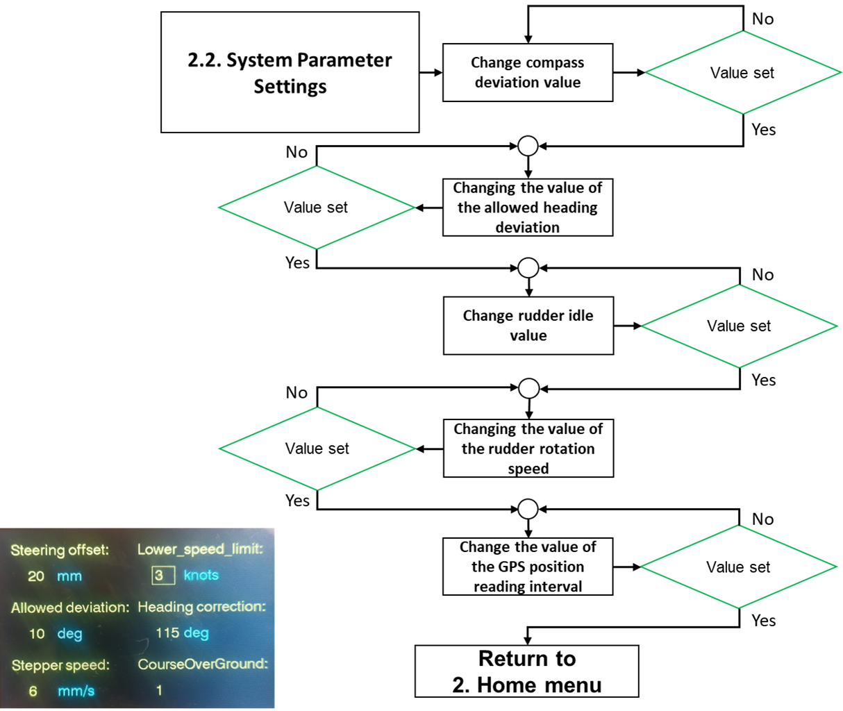 Arduino Boat Autopilot - in Progress : 11 Steps - Instructables