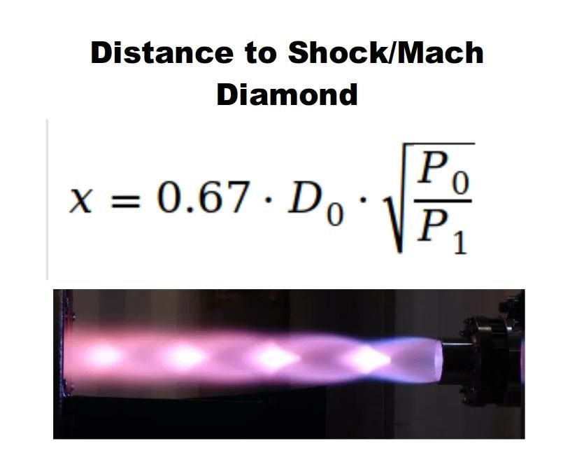 Python - Distance to Shock/Mach Diamond