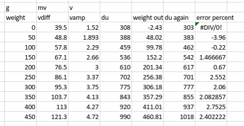 Measuring Weight With a Load Cell : 9 Steps - Instructables