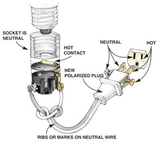 Fixing Home Lamps
