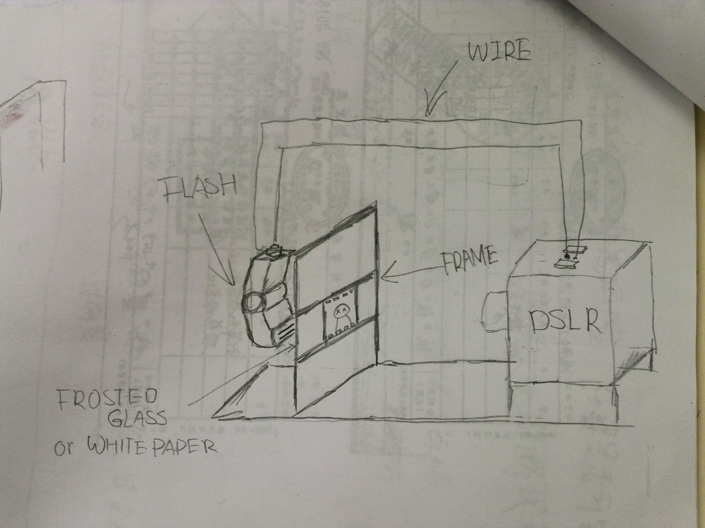 How to Digitize Slides and Film Negatives With a DSLR 12 Steps (with