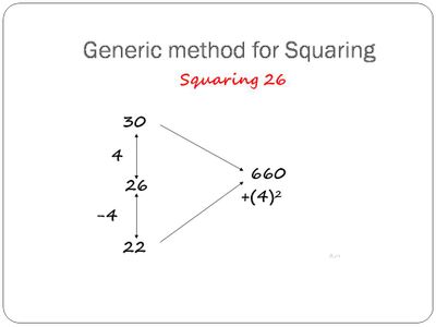 Iterated Squaring Method Advance Vedic Multiplication and Squaring : 5 Steps - Instructables