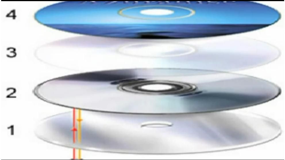 Make Scratch Proof CD