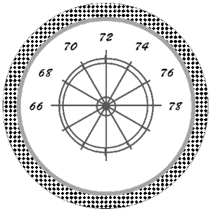 Create Gauge Graphics