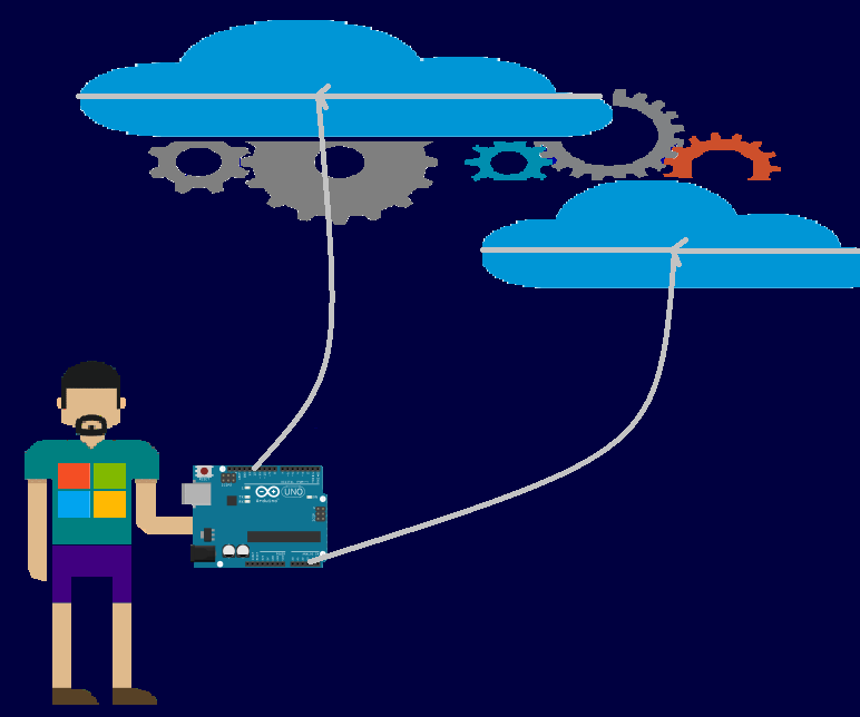 Arduino+C#App+OneDrive Cloud=IOT