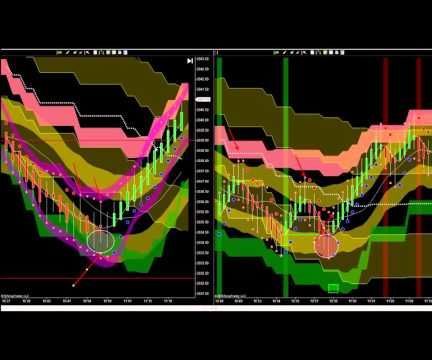 Simple Day Trading Strategy