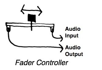 How to Connect a Fader with Audio Input and Output