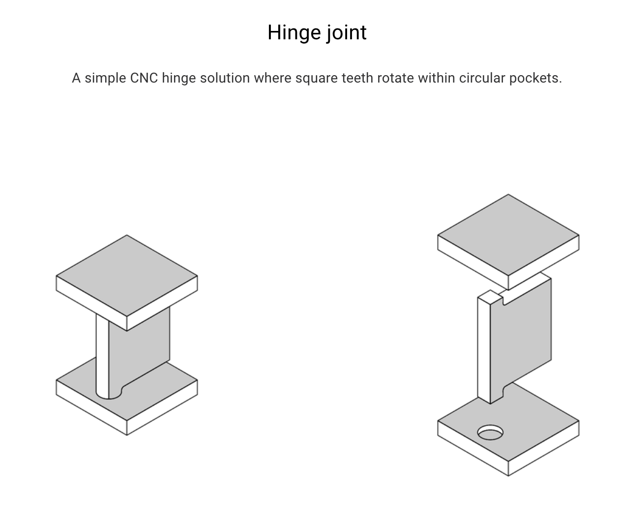 Hinge Joint