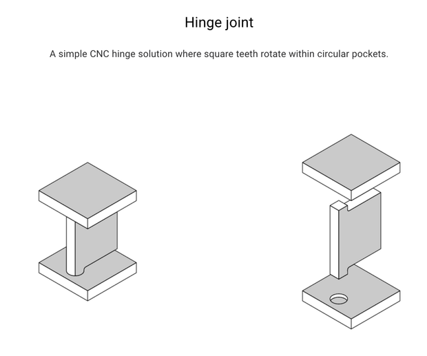 Hinge Joint Example Structures Hinge Joint Model