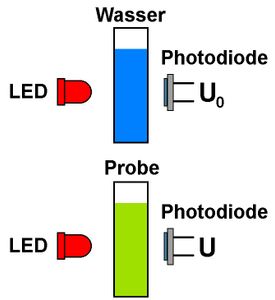 DIY LED-photometer With Arduino for Physics or Chemistry Lessons : 5 ...