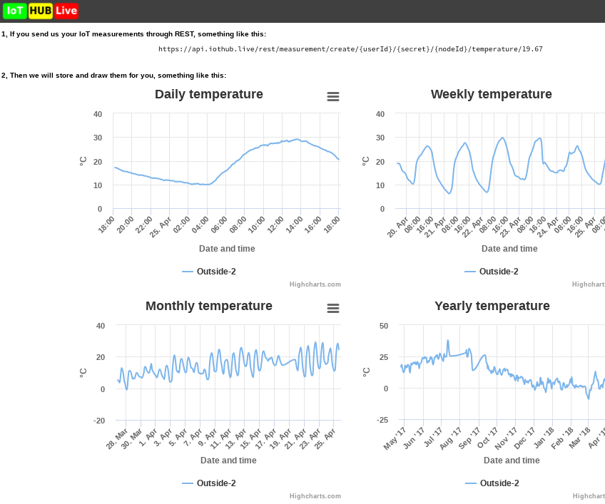 IoT-HUB-Live Integration (ESP 8266, Arduino)