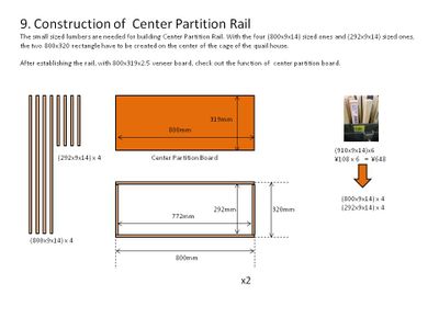 Construction of  Center Partition Rail