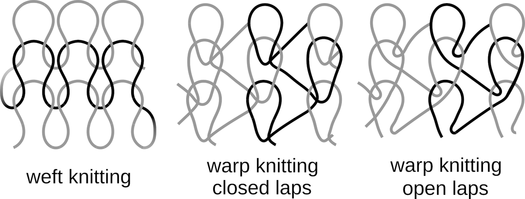 Weft knitting deals