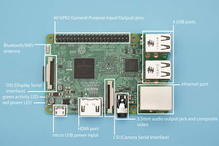 Get Set Up : 10 Steps - Instructables