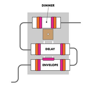 Assemble the Control Panel Plate