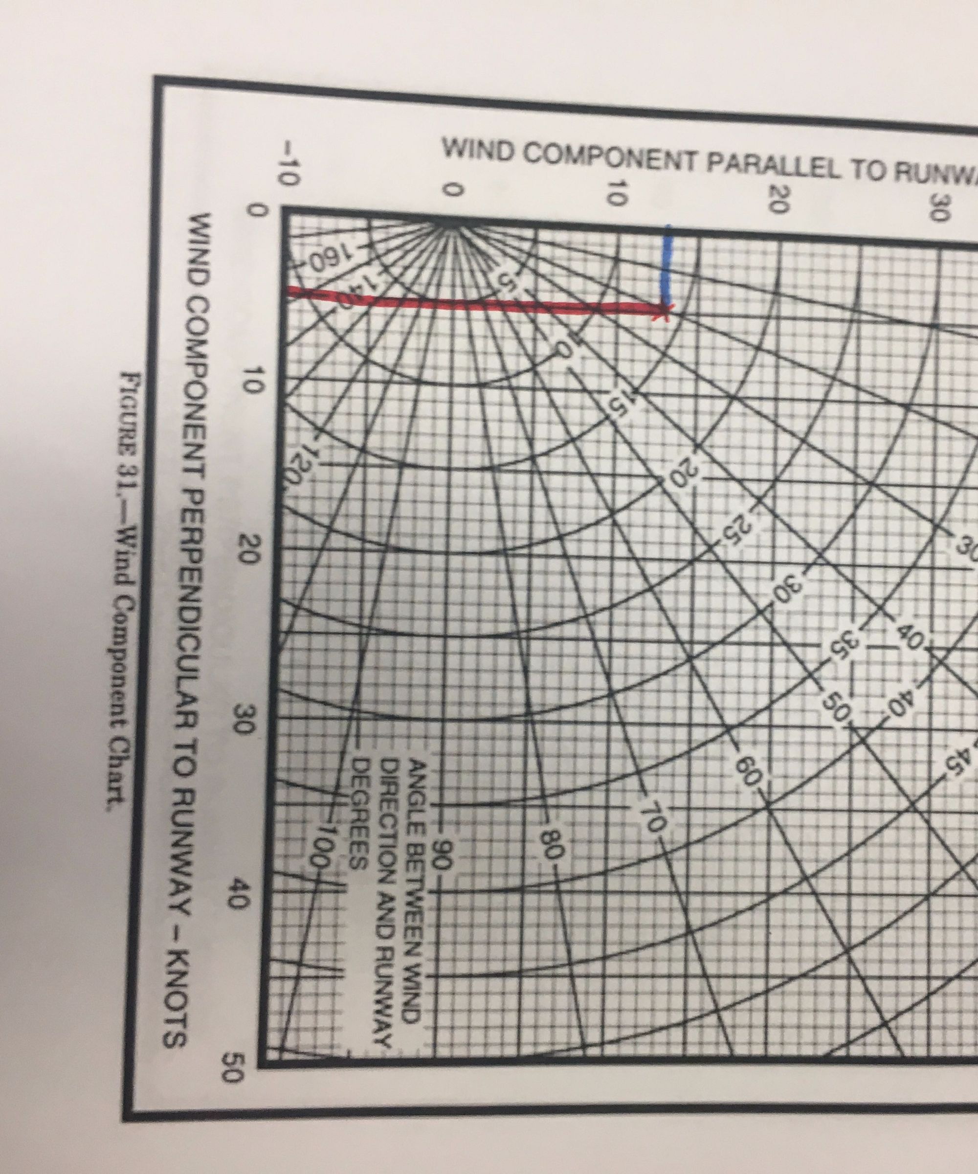 How to Find a Crosswind Component