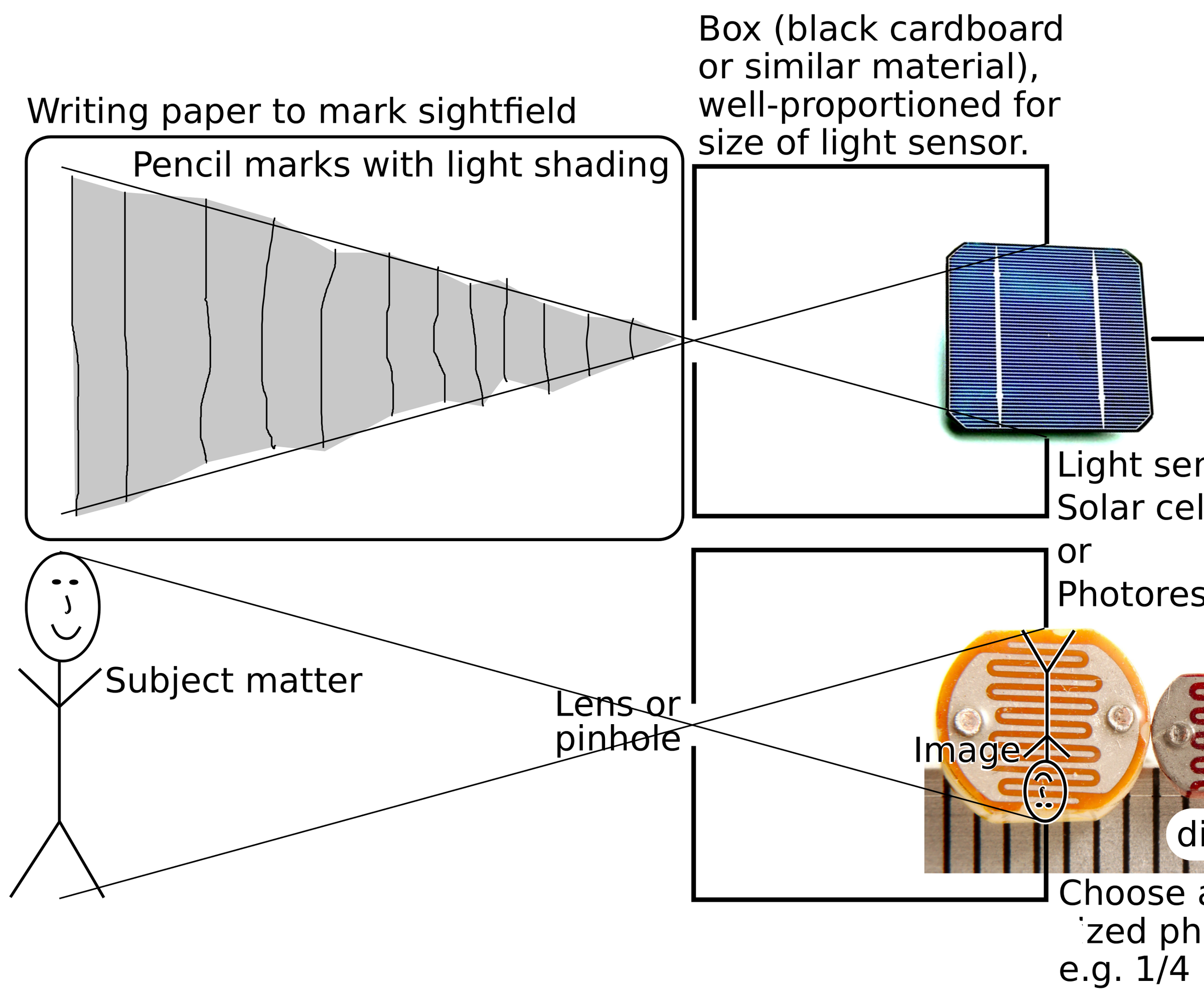 One-pixel Camera for Teaching and Research on Comparametric Equations and HDR