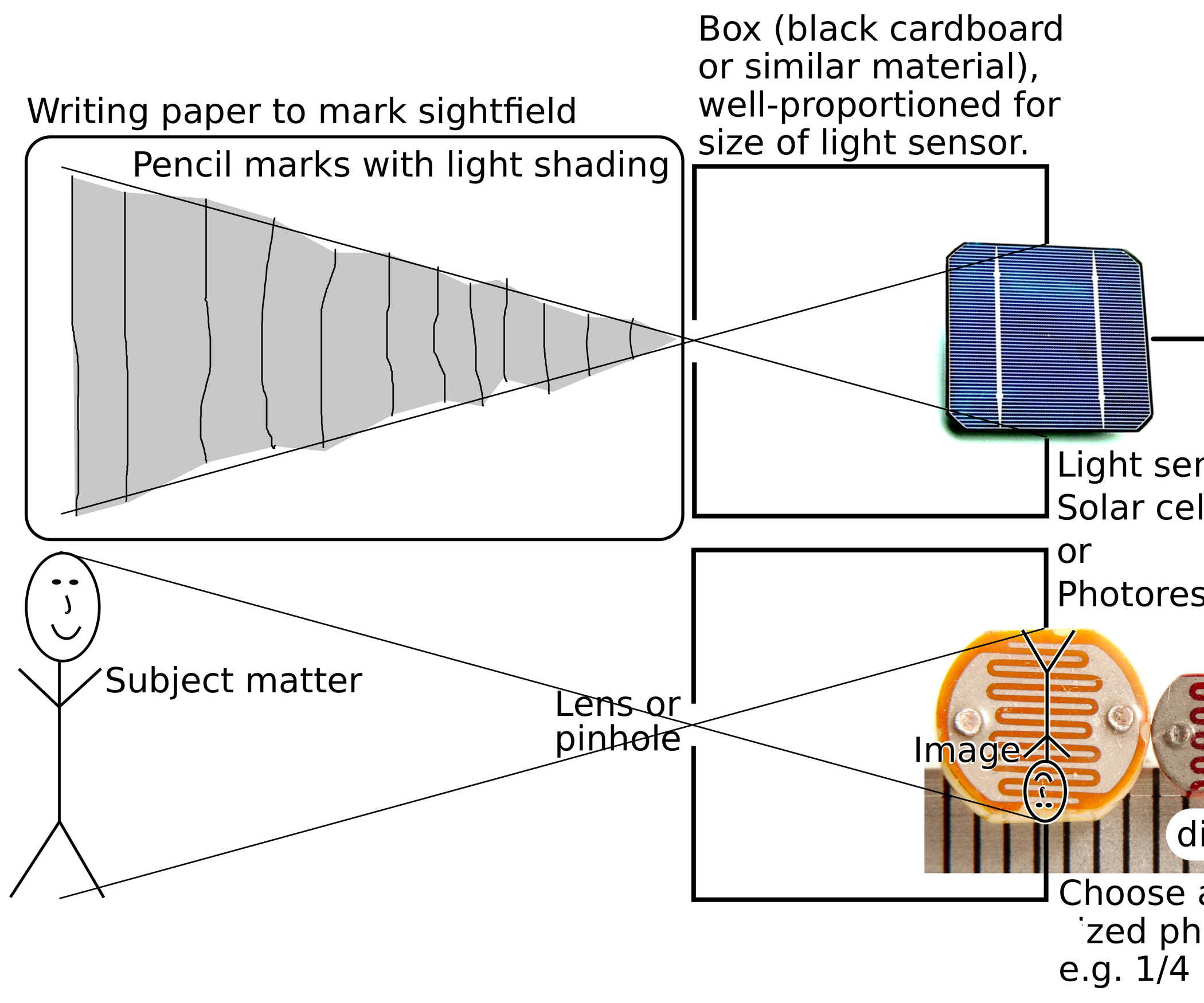 One-pixel Camera for Teaching and Research on Comparametric Equations ...
