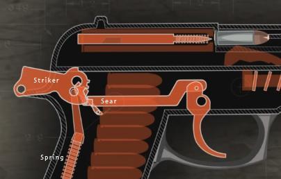 Trigger Basics