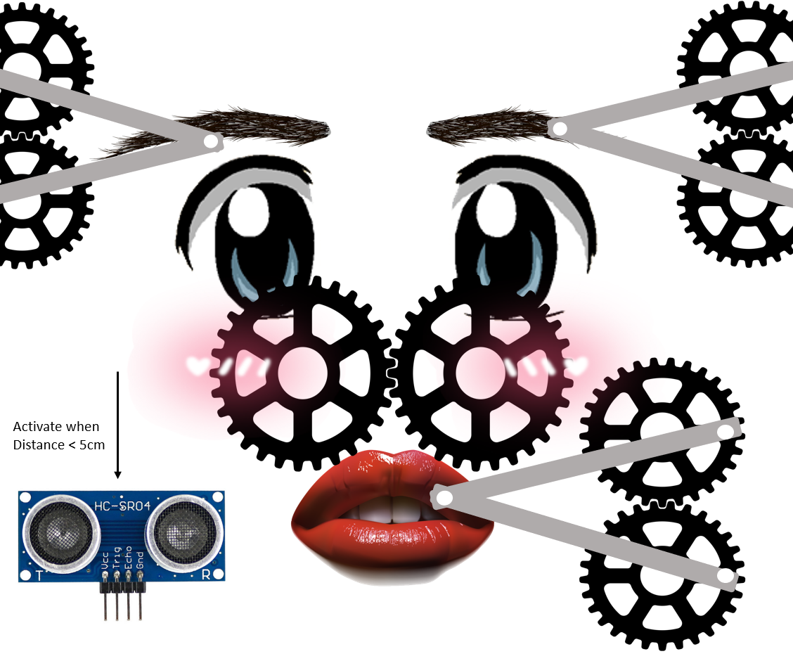 IBeauty Automatic Makeup Applicator 8 Steps Instructables