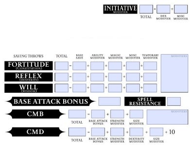 Forging Your Character for the Pathfinder Roleplaying Game : 9 Steps ...