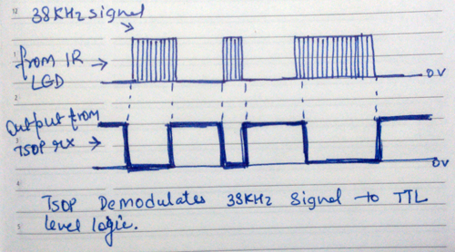 Understanding IR Protocol of Air Conditoner's Remotes : 9 Steps (with ...