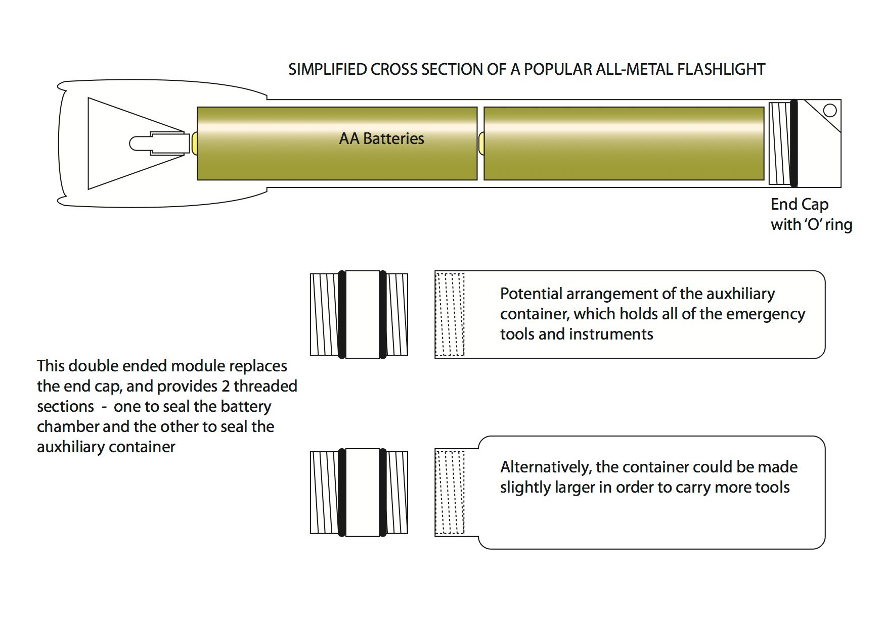 Emergency Flashlight Toolkit