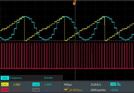 Microbit Function Generator