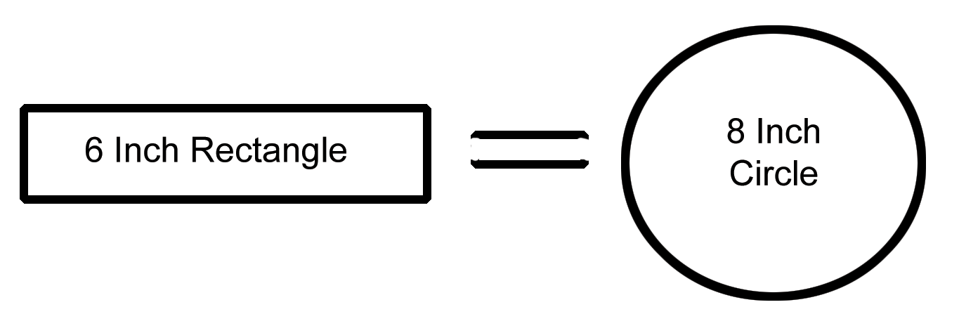 Make an 8 Inch Circle Using a 6 Inch Rectangle