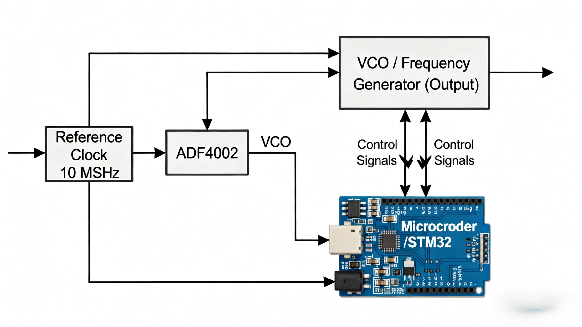Precision Frequency Synthesizer With the ADF4002BRUZ-RL7 : 4 Steps