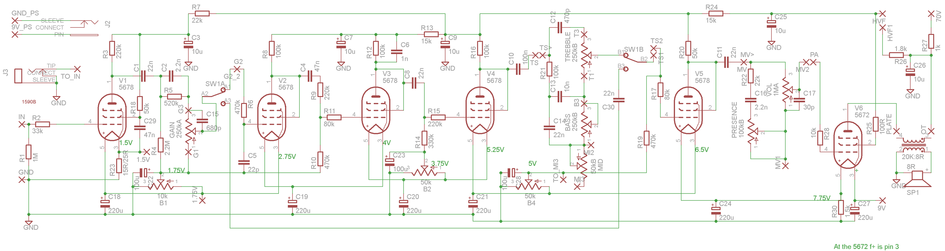 High gain tube deals amp