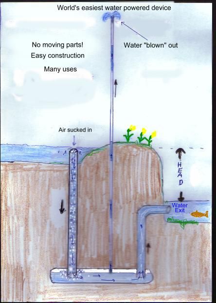 Pulser Pump Model. a Substitute for Lots of Fossil Fuel?