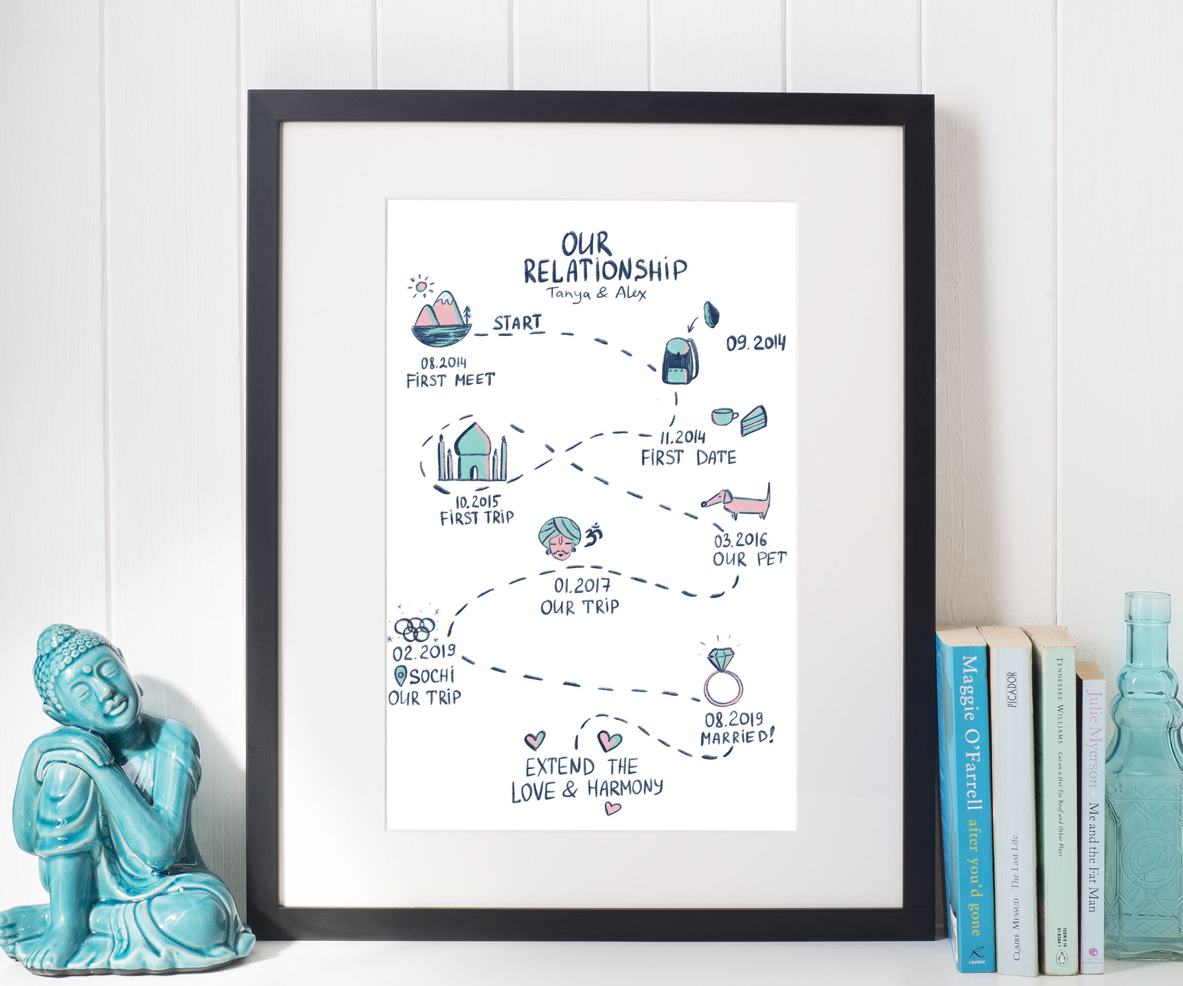 Illustrated Memory Map