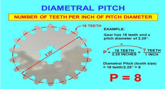 Python - Calculate Pitch Diameter for Gears