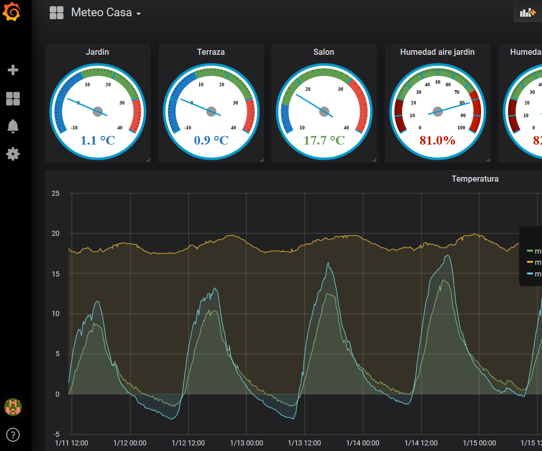 ESP8266,  Weather Station MQTT Agent; Raspberry Pi IOT Server