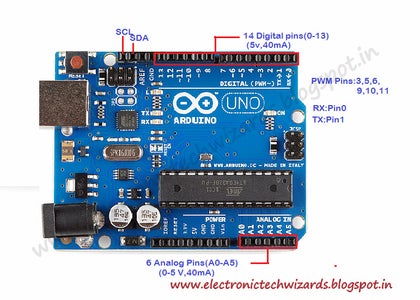 INTRO TO ARDUINO UNO-R3 : 9 Steps - Instructables