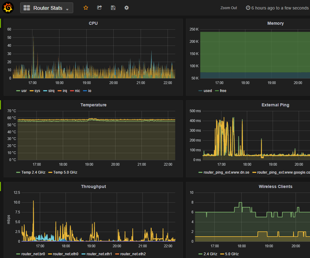How to Graph Home Router Metrics