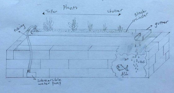 Planning the Project