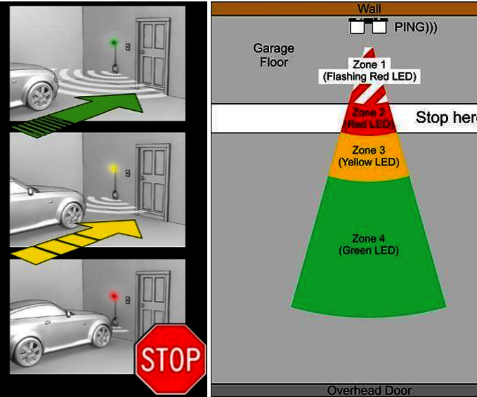 Reverse Car Parking System