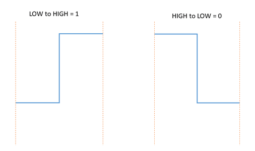 RC5 Remote Control Protocol Decoder Without Library : 4 Steps ...