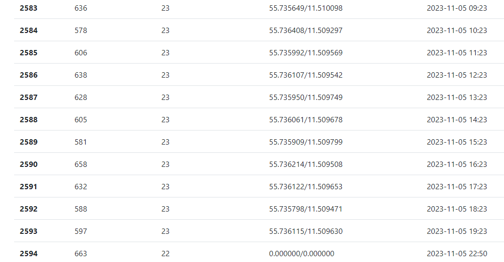 Arduino Geiger Counter With Designed App in Python : 7 Steps ...
