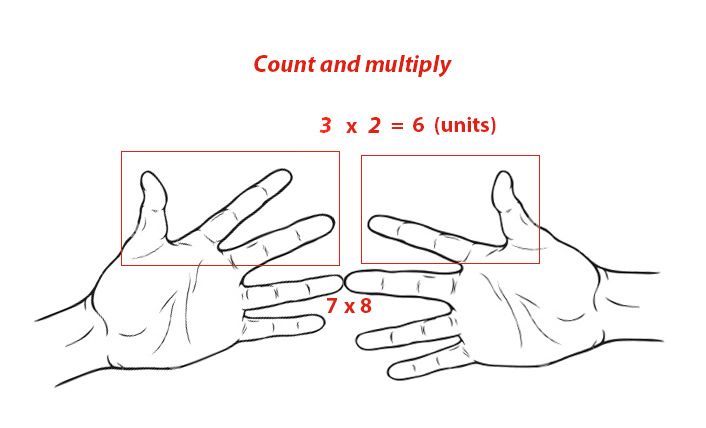 Tables of 6, 7, 8 and 9 in Your Hands : 3 Steps (with Pictures ...