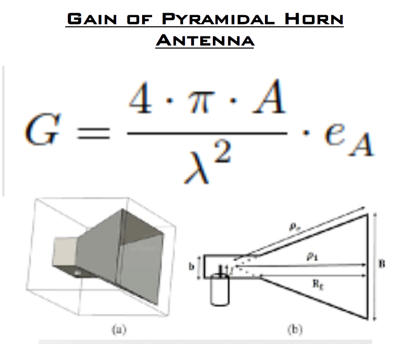Python - Gain of Pyramidal Horn Antenna