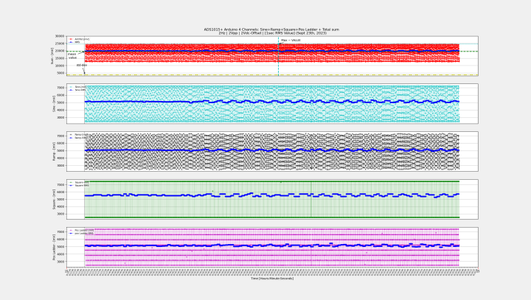 Reading Logged Data With Python - Instructables