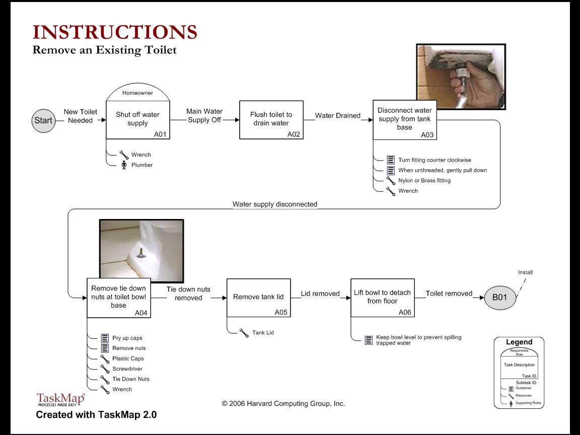 How to Replace a Toilet