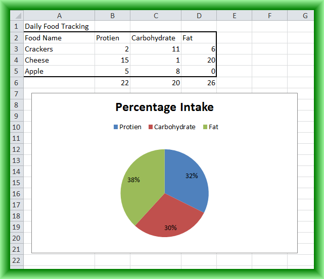 How to Use Microsoft Excel 2010 to Track Percentages of Categories