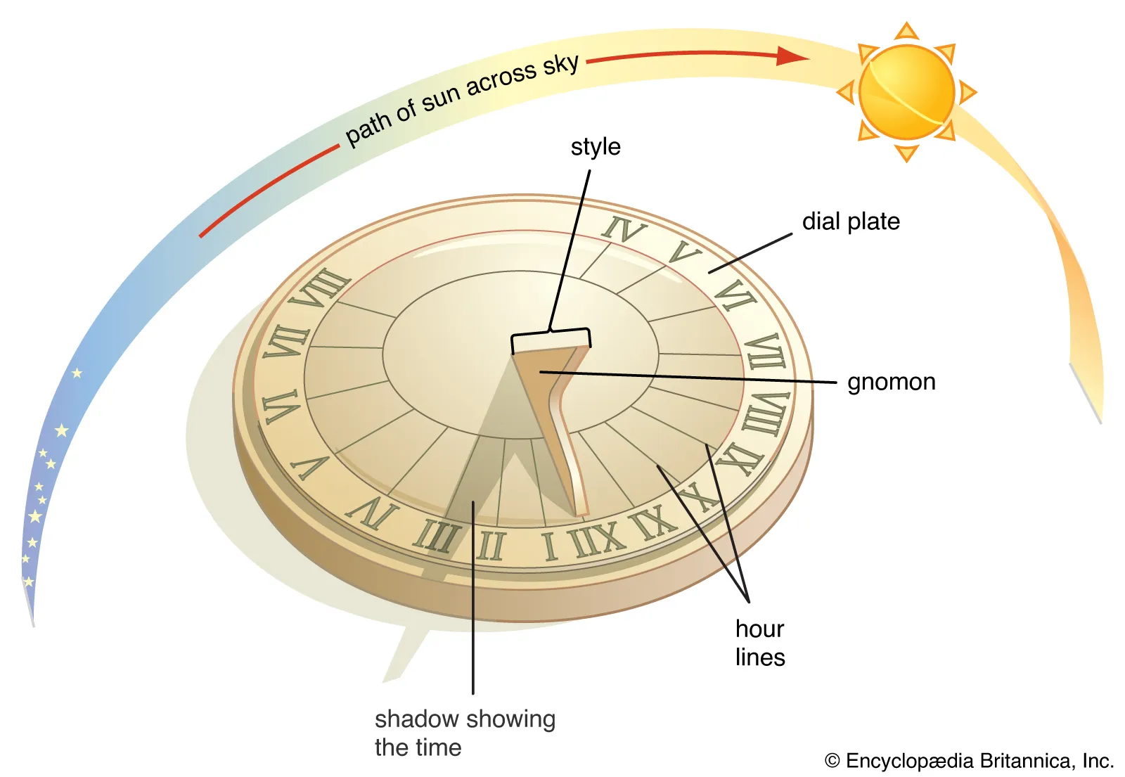 A Pocket Sundial From a Broken Pocket Watch! : 9 Steps (with Pictures ...