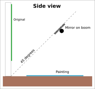 Improving the Set Up