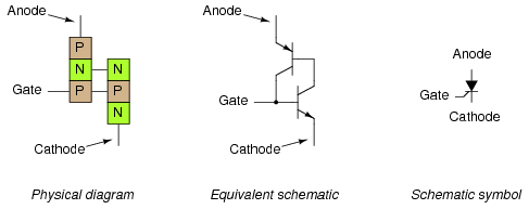 SCR (Silicon-Controlled Rectifie)