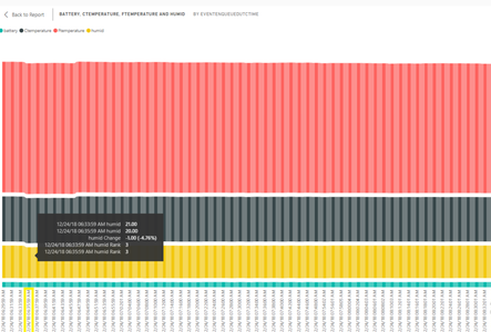 Analyzing Data in PowerBi